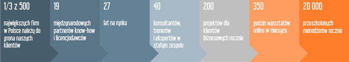 negocjacje